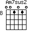 Am7sus2=001010_8