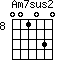 Am7sus2=001030_8