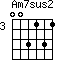 Am7sus2=003131_3