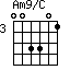 Am9/C=003301_3