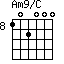 Am9/C=102000_8