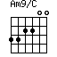 Am9/C=332200_1