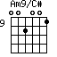 Am9/C#=002001_9