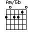 Am/Gb=202210_1