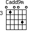 Cadd9m=010030_3