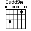 Cadd9m=030010_1