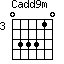 Cadd9m=033310_3