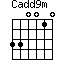 Cadd9m=330010_1