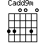 Cadd9m=330030_1