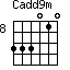 Cadd9m=333010_8