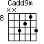 Cadd9m=NN3213_8