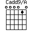 Cadd9/A=000010_1