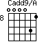 Cadd9/A=000031_8
