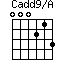 Cadd9/A=000213_1