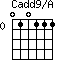 Cadd9/A=010111_0