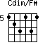 Cdim/F#=123131_5