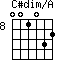 C#dim/A=001032_8