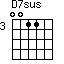 D7sus=0011_3