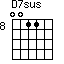 D7sus=0011_8