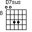 D7sus=0033_8
