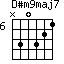D#m9maj7=N30321_6
