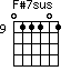 F#7sus=011101_9