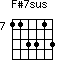F#7sus=113313_7