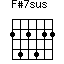 F#7sus=242422_1