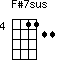 F#7sus=us1122_4