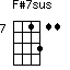 F#7sus=us1311_7