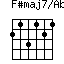F#maj7/Ab=213121_1