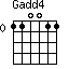 Gadd4=110011_0