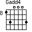 Gadd4=130003_8