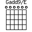 Gadd9/E=000000_1