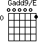 Gadd9/E=000001_0