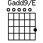 Gadd9/E=000003_1