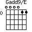 Gadd9/E=000011_0