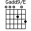Gadd9/E=000203_1