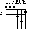 Gadd9/E=000231_3