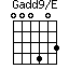 Gadd9/E=000403_1