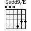 Gadd9/E=000433_1