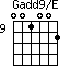 Gadd9/E=001002_9