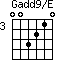 Gadd9/E=003210_3