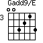 Gadd9/E=003213_3