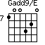 Gadd9/E=100320_7