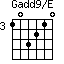 Gadd9/E=103210_3