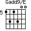 Gadd9/E=131300_5
