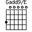 Gadd9/E=300000_1