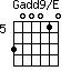 Gadd9/E=300010_5