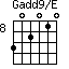 Gadd9/E=302010_8